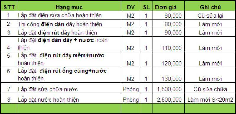 Tham khảo bảng giá thi công điện và nước được cập nhật 2023