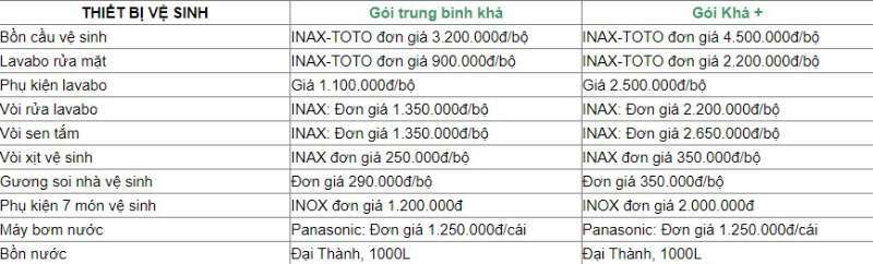 Các vật tư nhà vệ sinh