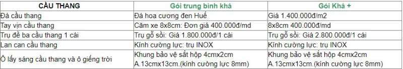 Vật liệu cầu thang