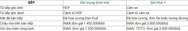 Vật tư bếp