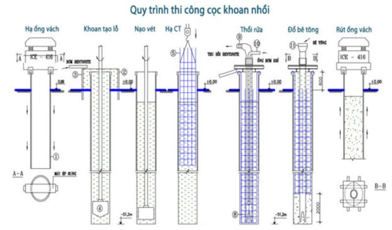 Quy trình thi công móng cọc