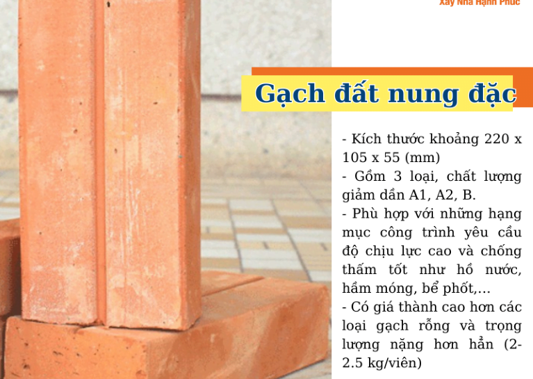 Các loại gạch nung