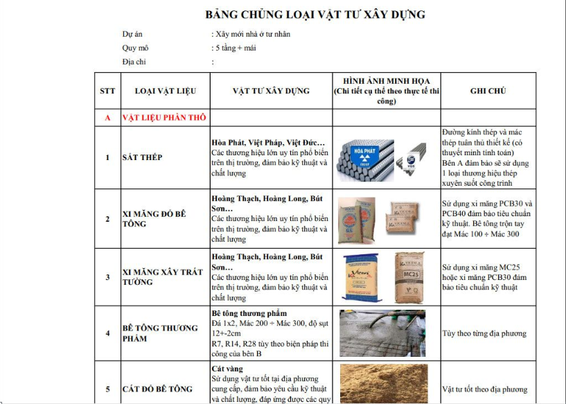 Bảng Giá Chủng Loại Vật Tư