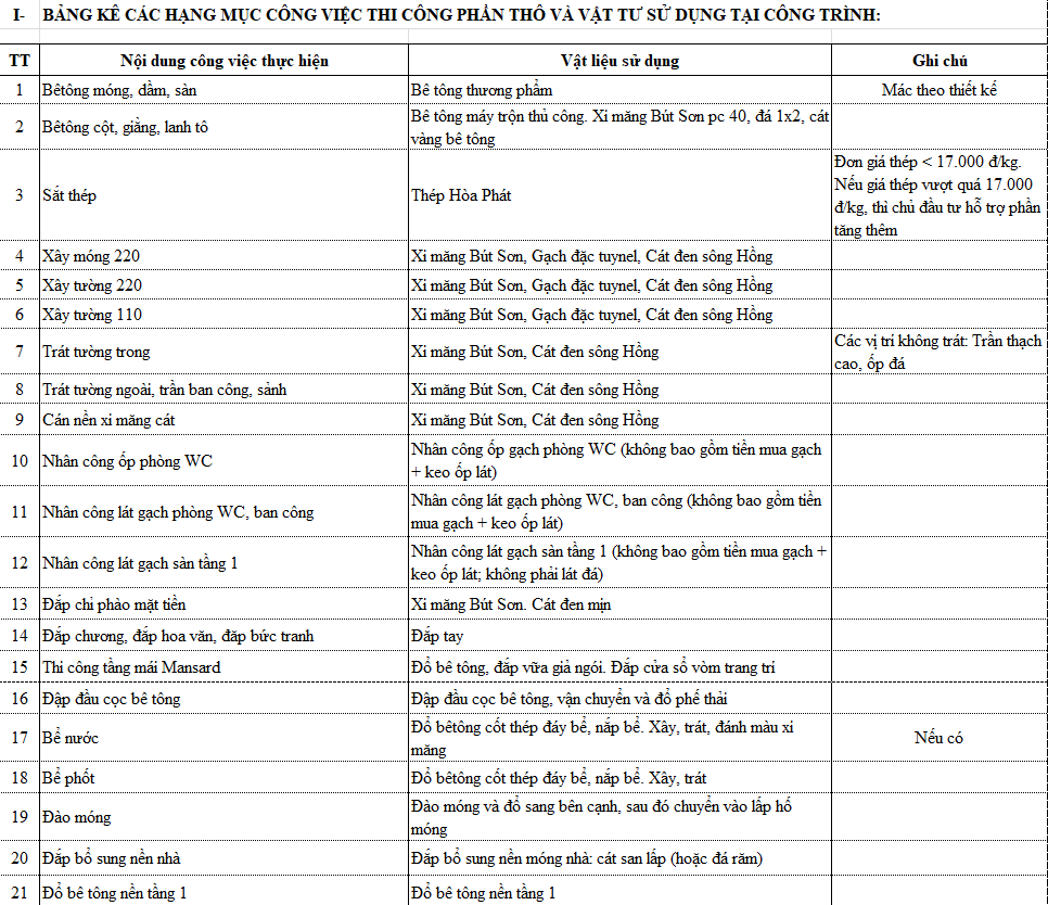Bảng Kê Các Công Việc Thi Công Phần Thô Và Vật Tư Sử Dụng Tại Công Trình
