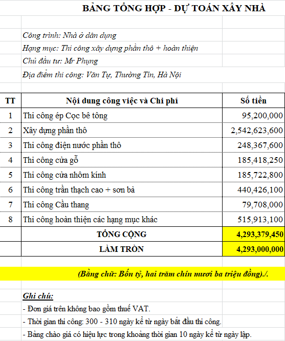 Bảng Tổng Hợp Dự Toán Xây Nhà