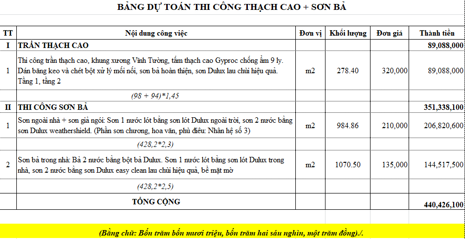 Dự Toán Chi Phí Thạch Cao, Sơn Bả